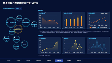 產業大數據平臺首次亮相,華夏幸福發力智慧招商