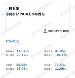 數據熱力 洋河股份年中財報深度解析，毛利率大增與產品結構優化背后的數字化密碼