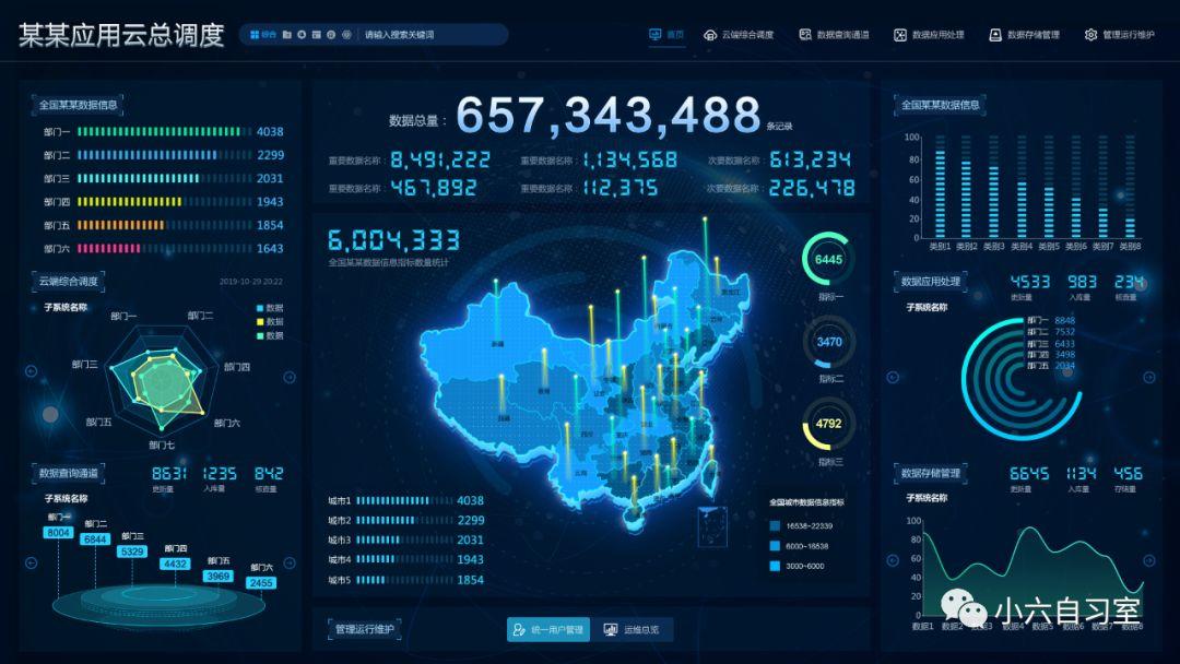 數據可視化大屏 從概念到實踐，人人皆可駕馭的大數據之眼