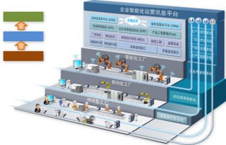 鼎捷軟件與弘訊科技攜手打造工業(yè)4.0示范智能工廠(chǎng)，引領(lǐng)北京軟件開(kāi)發(fā)新浪潮